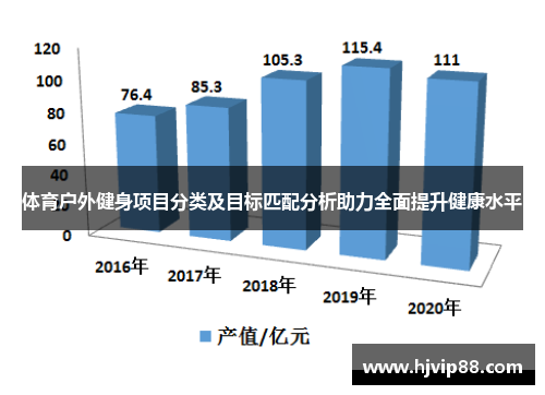 体育户外健身项目分类及目标匹配分析助力全面提升健康水平